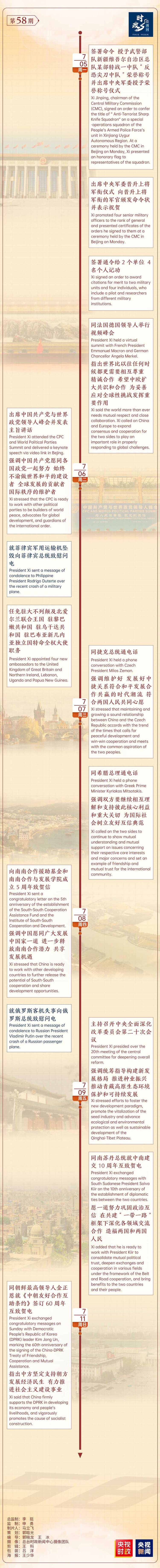 �r(sh��)��΢�ܿ�ح����(sh��)ӛ��һ�ܣ�7��5�ա�7��11�գ�