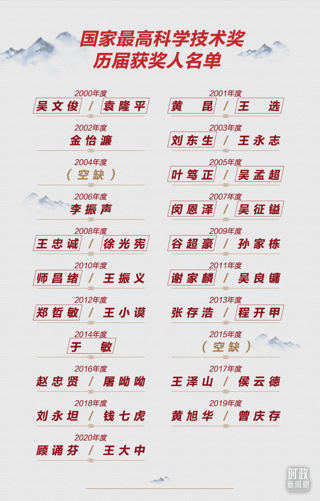 �r(sh��)������ح�@��(ch��ng)���Ҏ(gu��)��ĿƼ���(ji��ng)��(l��)���(hu��)����������Щ��׃����