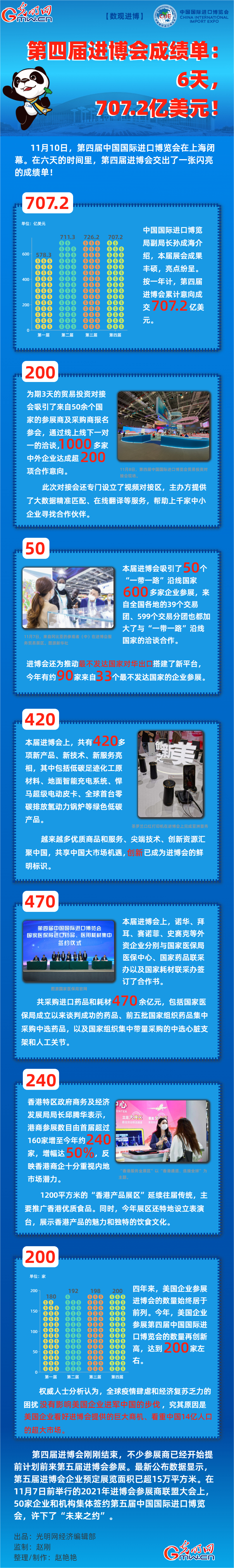 ����(sh��)�^�M(j��n)�������Č��M(j��n)�����ɿ��Σ�6�죬707.2�|��Ԫ��