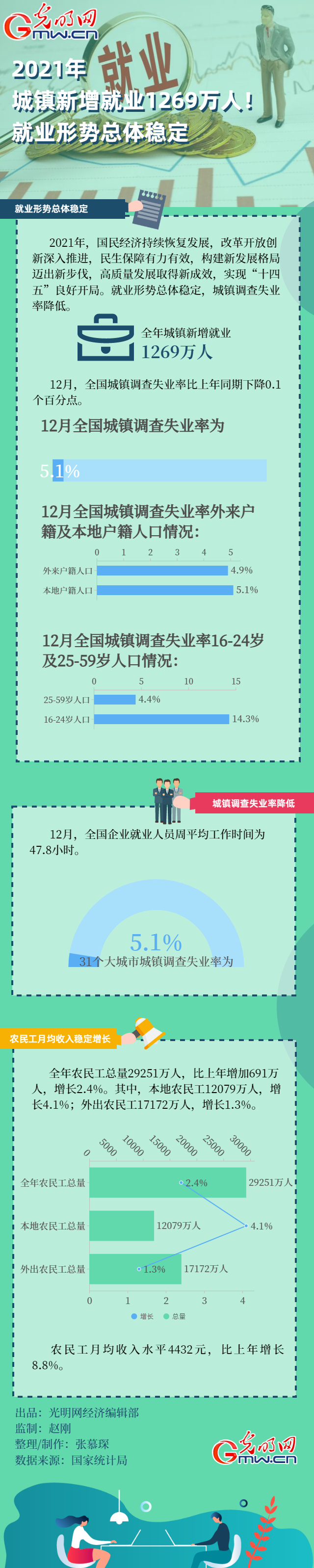 �����D���2021���������͘I1269�f�����͘I�΄ݿ��w����