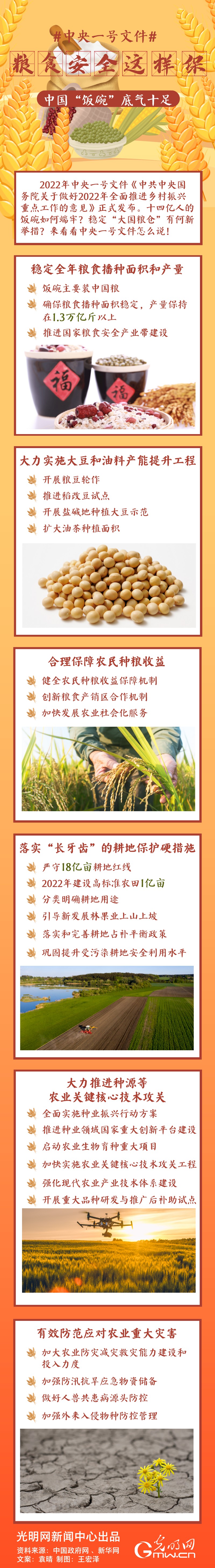 ����һ̖�ļ����Zʳ��ȫ�@�ӱ����Ї�����롱�ך�ʮ��