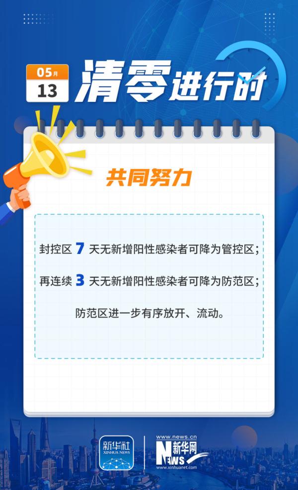 �Ϻ������㡱�M�Еr:������� �����ǰ