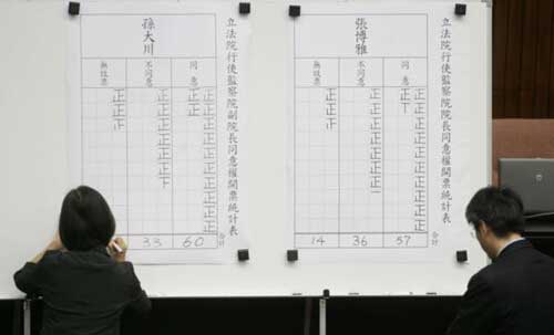 �_��(d��ng)�֡�����Ժ��Ժ��29����ʹ27�����O(ji��n)��ί�T����������ͬ���(qu��n)ͶƱ��11��δ�@������Ժ��ͬ��