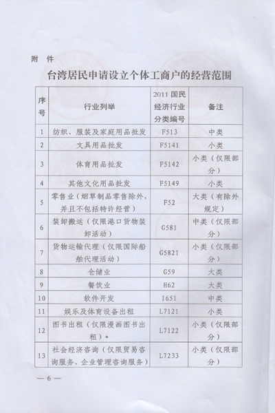 �P(gu��n)�ڔU���_���_�������ڴ����Ո�O(sh��)�����w���̑���֪ͨ