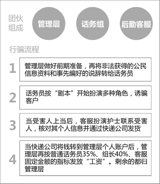 杭州老夫妻被騙50萬騙子“于心不忍”退還3萬看病費