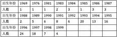 02����ԺУ���t��ԺУ�Ӷ࣬Ҳ�����lУ������28�˵ČWУ��Ϣ�⵽й¶��