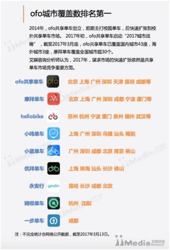 共享單車研報:ofo城市覆蓋率、滿意度領跑行業