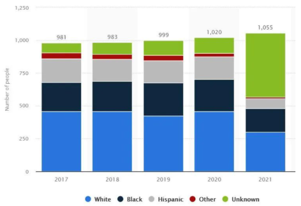 �������ķ����ƶȾ��Ǹ����N��o�˶���ġ�