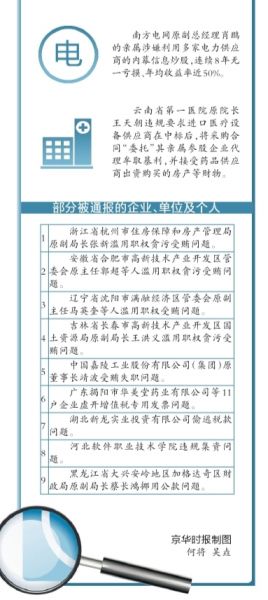 審計署28日發布了2015年第22號公告,對移送有關部門和單位處理的違紀違法問題,定期跟蹤了解其辦理情況,并將至2015年5月已辦結的相關情況進行了公告。