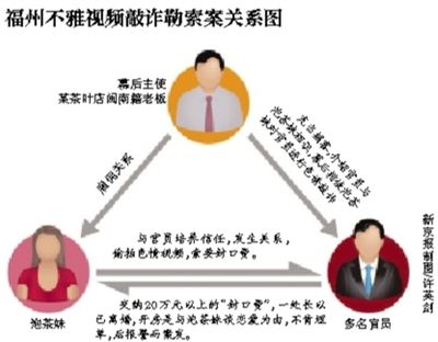 今年5月29日,福州市紀委通報3名處級干部嚴重違反社會主義道德,福州官場流傳半年之久的福州版“雷政富事件”開始漸次曝光。