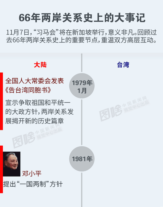 �D�⣺66��ɰ��Pϵʷ�ϵĴ���ӛ