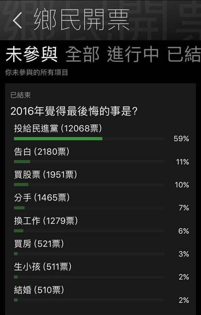 �_�W(w��ng)��Ʊ�x2016�����ڵ��� ��Ͷ�o���M(j��n)�h���@��һ