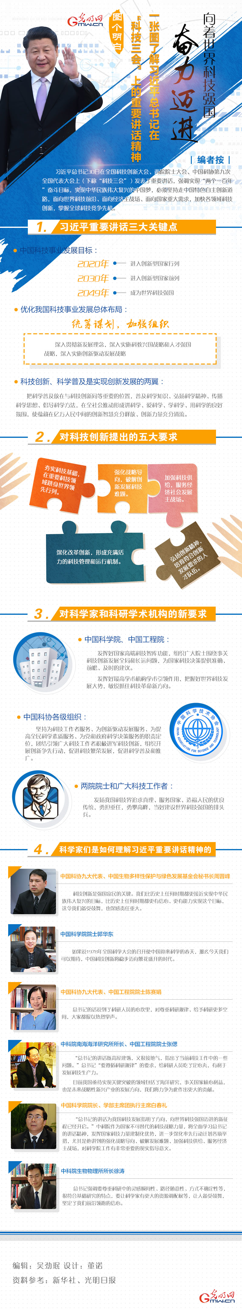 һ���D�˽�����ƽ����ӛ�ڡ��Ƽ��������ϵ���Ҫ�vԒ����