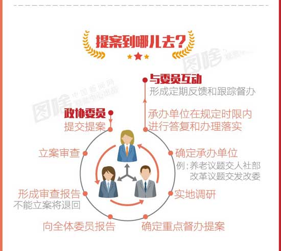 �c���M����һ�