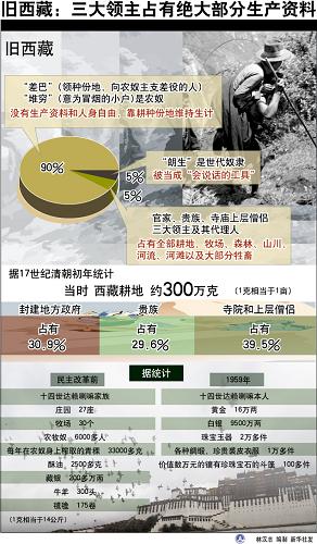 �D�����f���أ������I(l��ng)��ռ�н^�󲿷����a(ch��n)�Y��   ���A��l(f��)